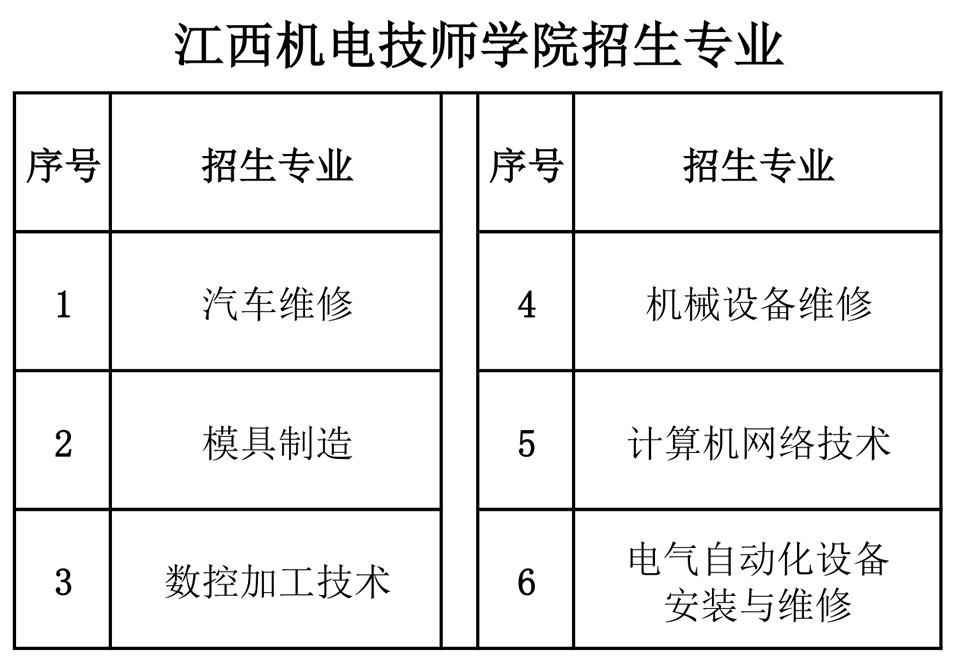 江西机电职业学院,江西机电技师学院,汽车维修，汽修，机电，数控，模具，电气，机械，机电，机修