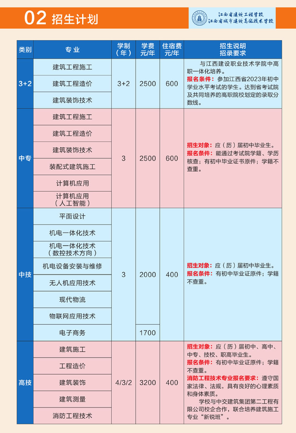 江西建筑施工专业学校,江西建筑工程造价学校，江西室内设计学校，江西中专学校，建筑中专学校，建筑技工学校，建筑技校，建设学校招生电话号码：18170885288