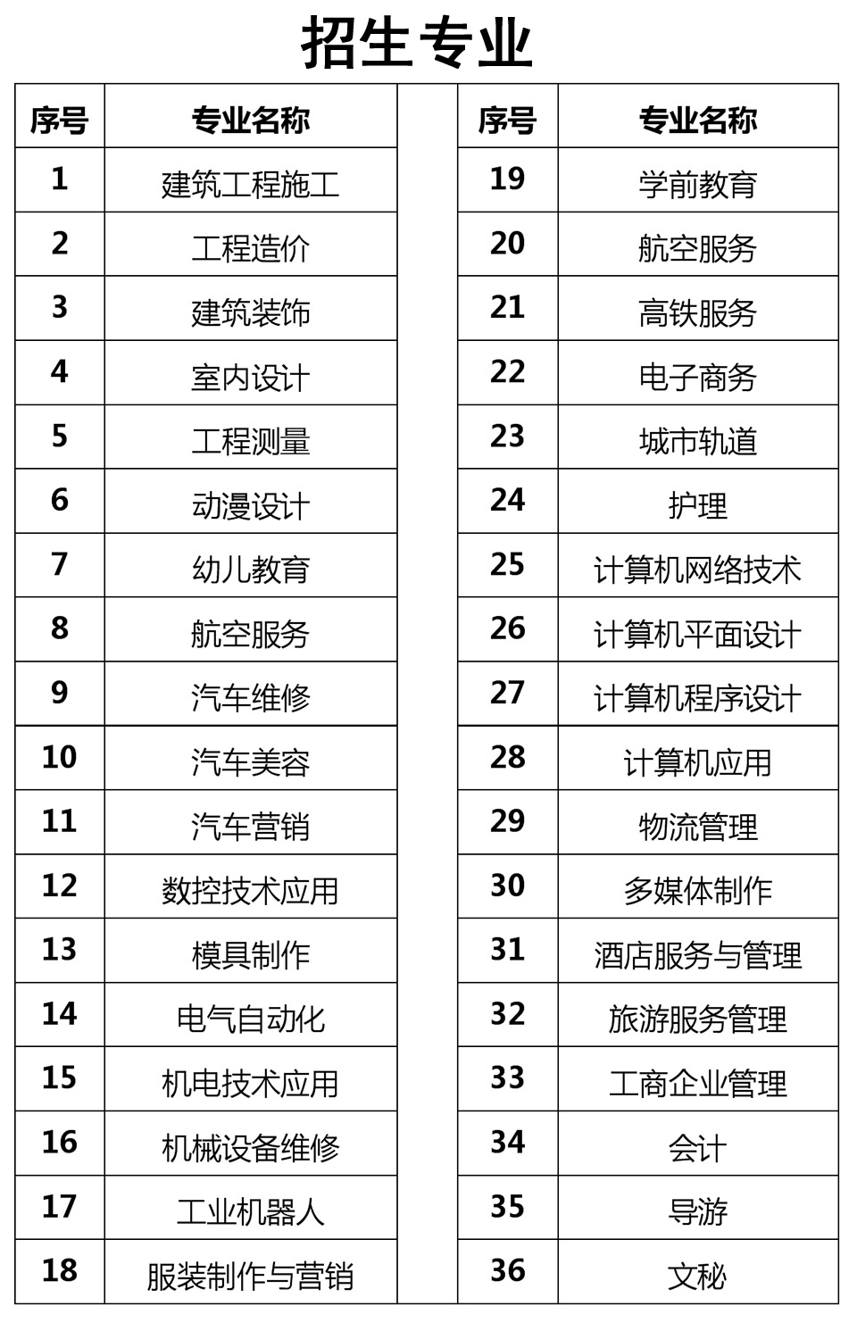 3+2常见专业