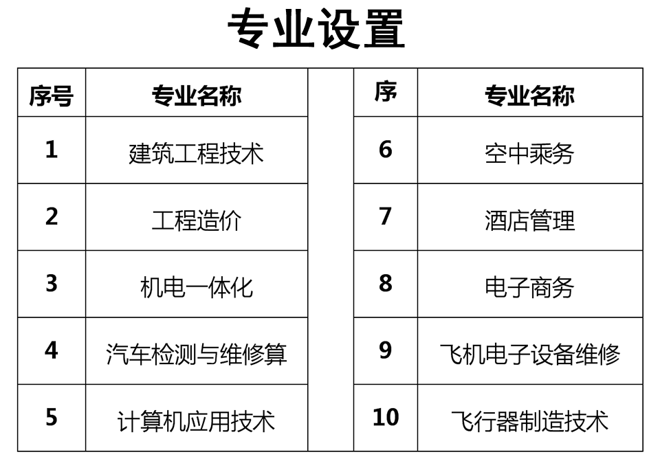 江西五年制招生学校专业
